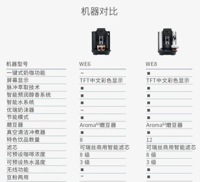 與WE8對比.jpg